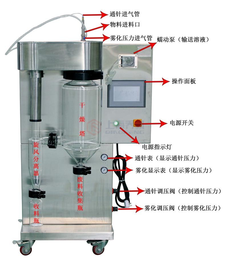 噴霧干燥機操作詳細規程